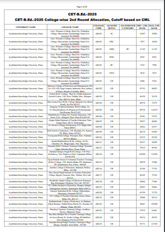 Bihar BEd 2nd Merit List 2025