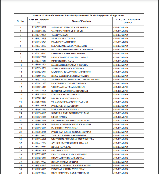 Declaration of final results for the Engagement of Apprentices in the Bank