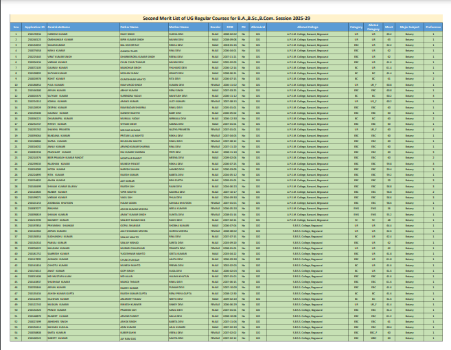 LNMU UG 2nd Merit List 2025-29