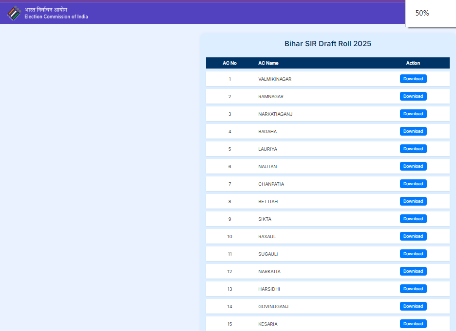 Bihar Draft Voter List 2025