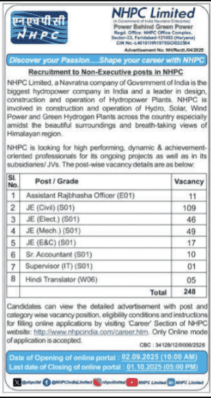 NHPC Non-Executive Vacancy 2025
