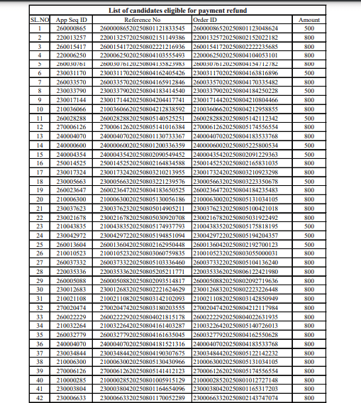 Bihar Jeevika Vacancy Application Fee Refund List 2025