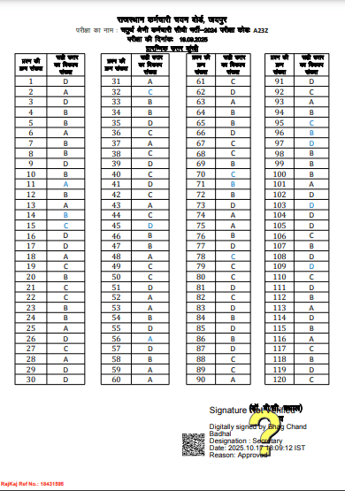 RSSB Rajasthan 4th Grade Answer Key 2025