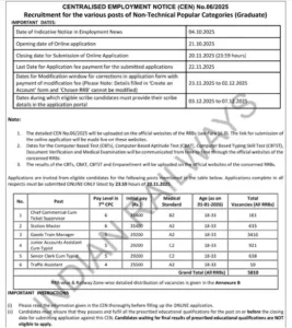 RRB NTPC Notification 2025